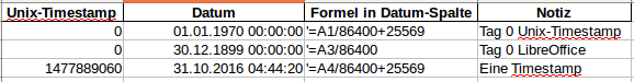 Beispiele Unix-Timestamps
